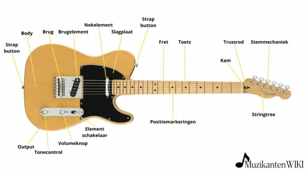onderdelen van een elektrische gitaar